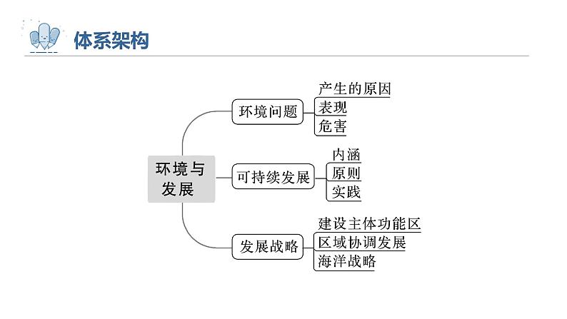 2023年高考地理一轮复习(新人教版) 第2部分 第5章 课时61环境问题03