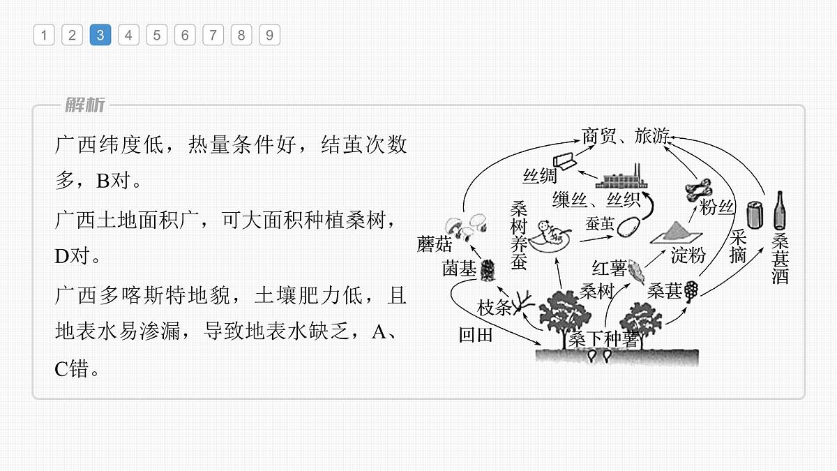 2023年高考地理一轮复习(新人教版) 第2部分 第5章 真题专练第8页