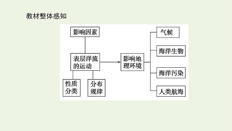 统考版2022届高考地理一轮复习第11讲大规模的海水运动课件+学案03