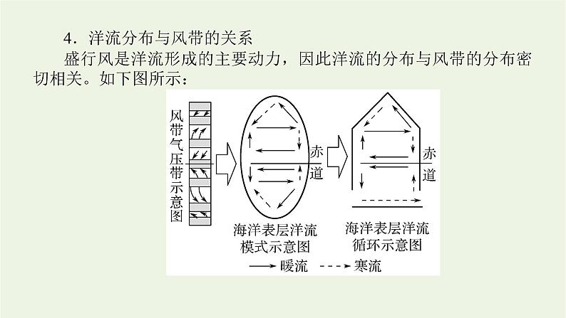 统考版2022届高考地理一轮复习第11讲大规模的海水运动课件+学案08