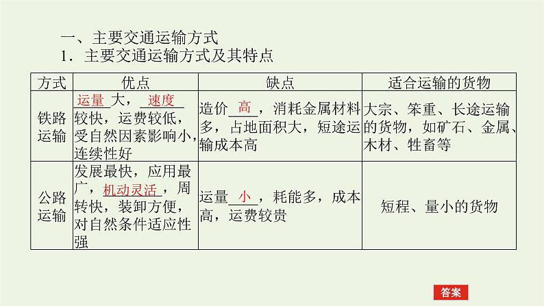 统考版2022届高考地理一轮复习第25讲交通运输方式和布局课件第7页
