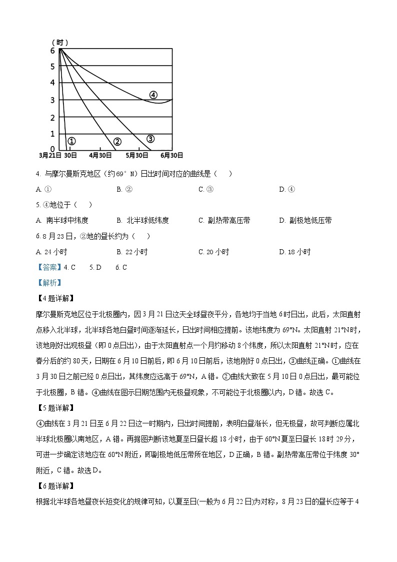 2021-2022学年四川省成都外国语学校高二下学期3月月考试题地理含解析03