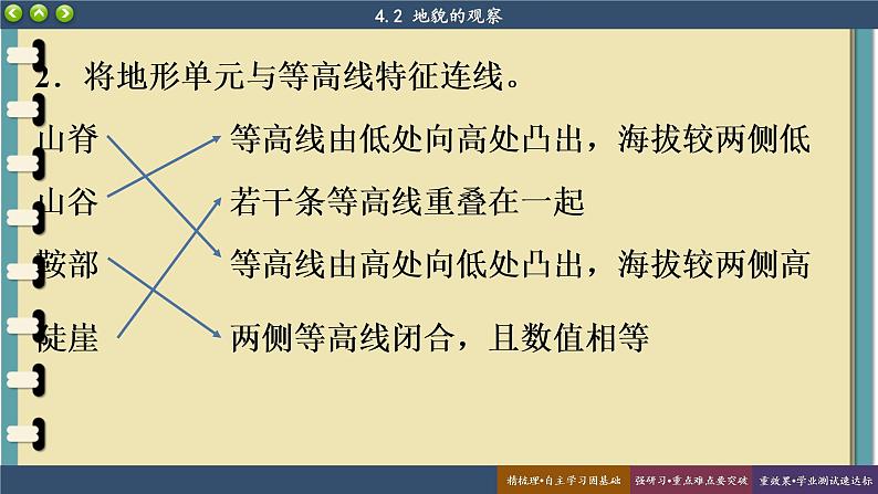 4.2 地貌的观察 课件 人教版高中地理必修一08