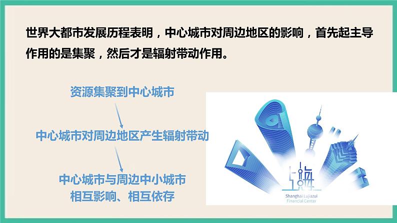 第二章 第一节 大都市的辐射功能——以我国上海为例 课件06