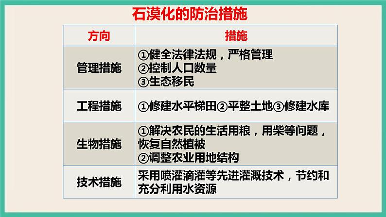 第二章 第四节生态脆弱区的综合治理——以我国荒漠化地区为例第7页