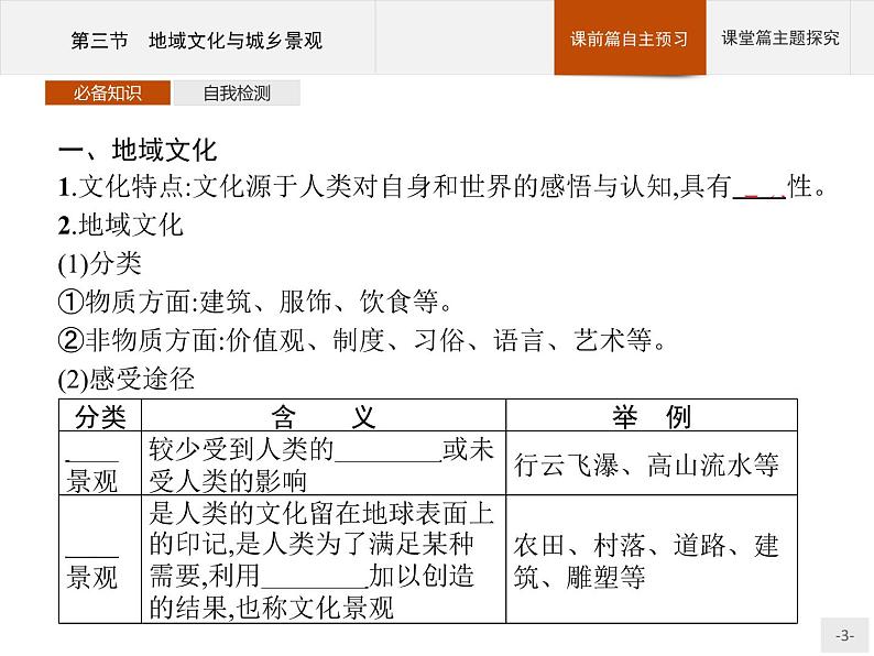 高中地理必修第二册配人教版 第二章 第三节 地域文化与城乡景观第3页