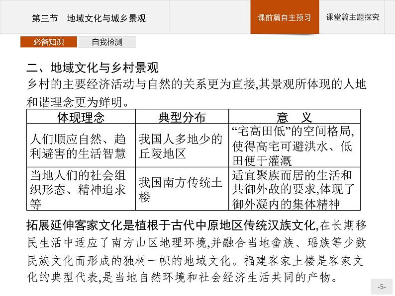 高中地理必修第二册配人教版 第二章 第三节 地域文化与城乡景观第5页