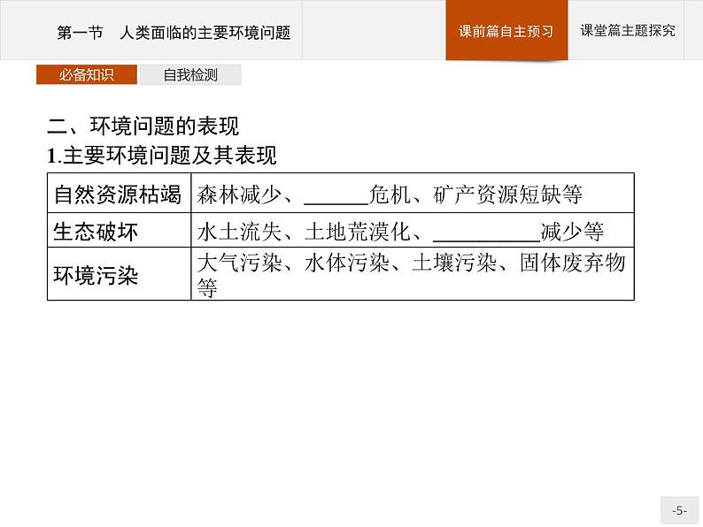 高中地理必修第二册配人教版 第五章 第一节 人类面临的主要环境问题第5页