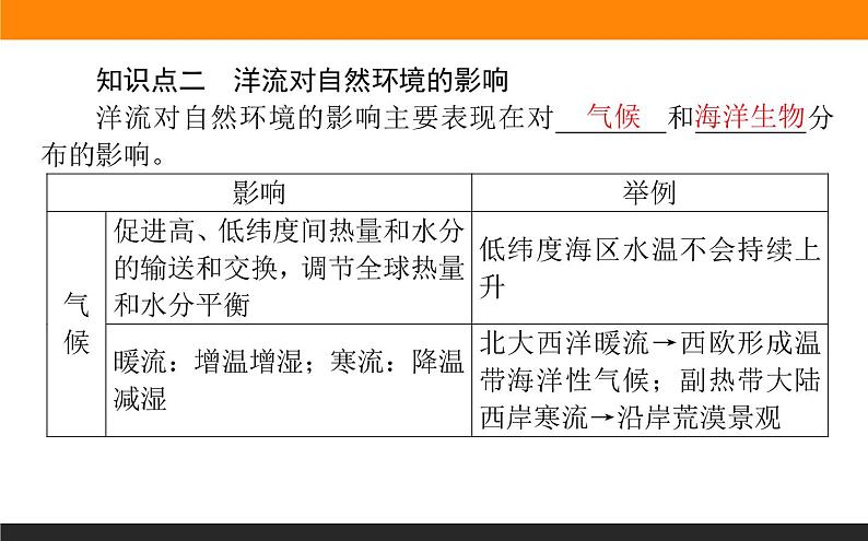 人教版 地理 选择性必修1(新教材)课件 第四章 第二节 洋流第8页