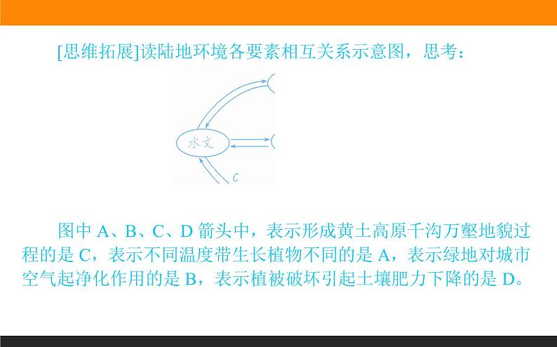 人教版 地理 选择性必修1(新教材)课件 第五章 第一节 自然环境的整体性第8页