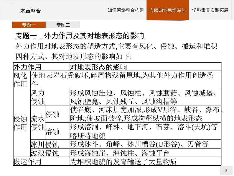 高中地理必修第1册(湘教版)第二章 本章整合第3页