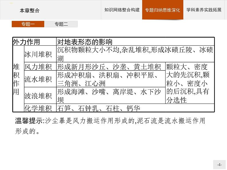 高中地理必修第1册(湘教版)第二章 本章整合第4页