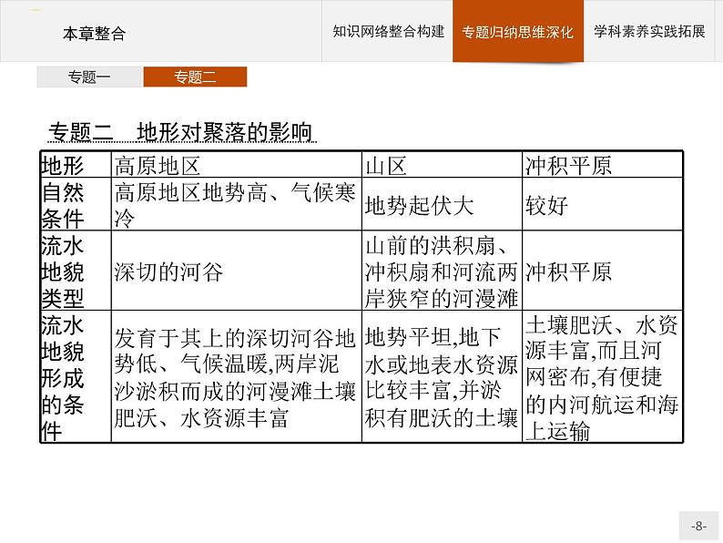 高中地理必修第1册(湘教版)第二章 本章整合第8页