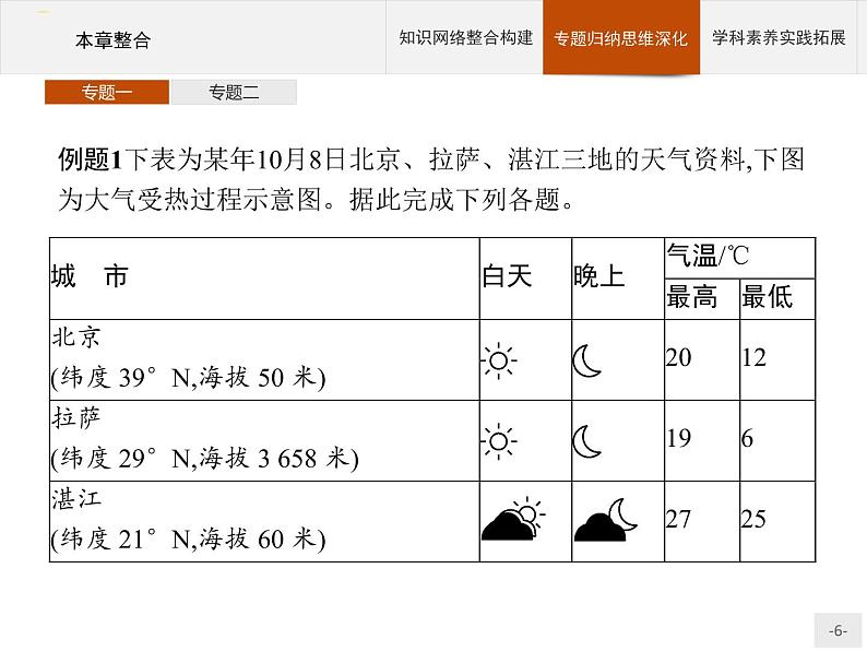 高中地理必修第1册(湘教版)第三章 本章整合第6页