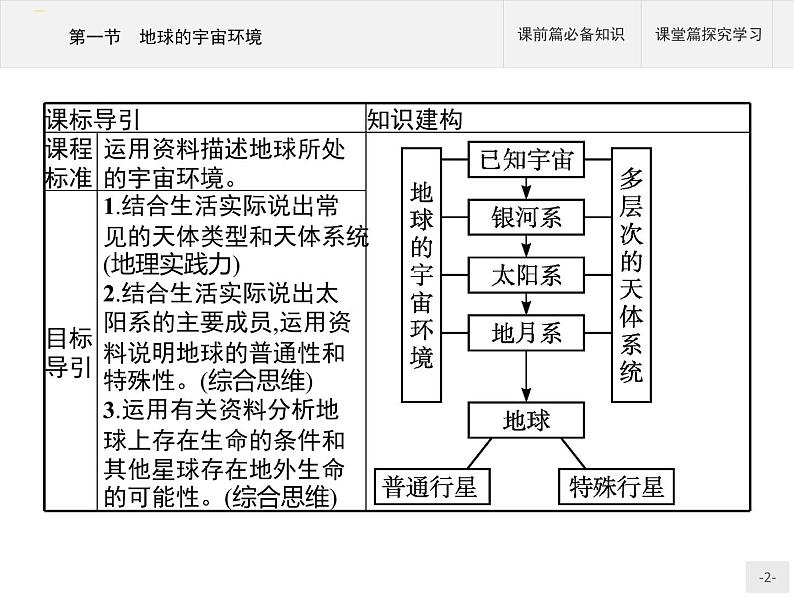 高中地理必修第1册(湘教版)第一章 第一节 地球的宇宙环境第2页