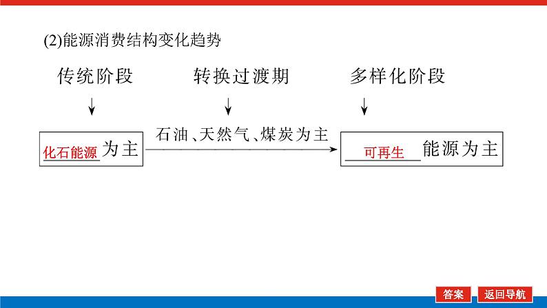 2023统考版高中地理全程复习课件:第18讲 自然资源与人类活动 自然灾害对人类的危害第7页