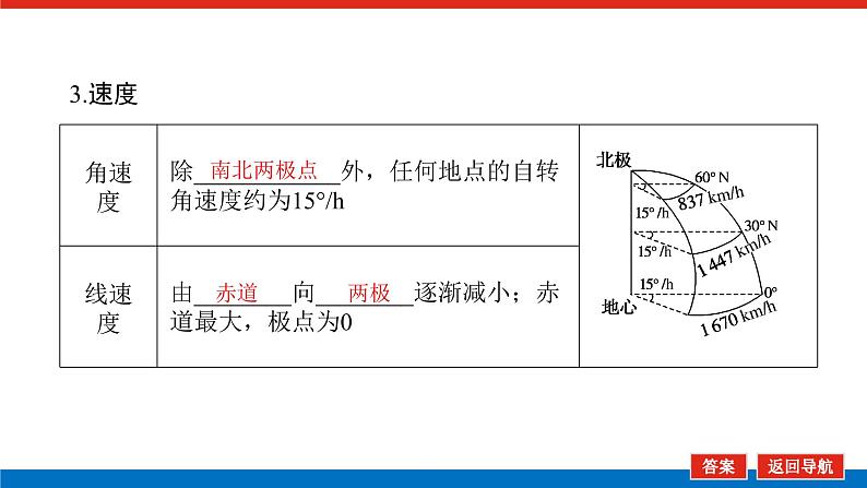 2023统考版高中地理全程复习课件:第4讲 地球的自转及其地理意义第6页