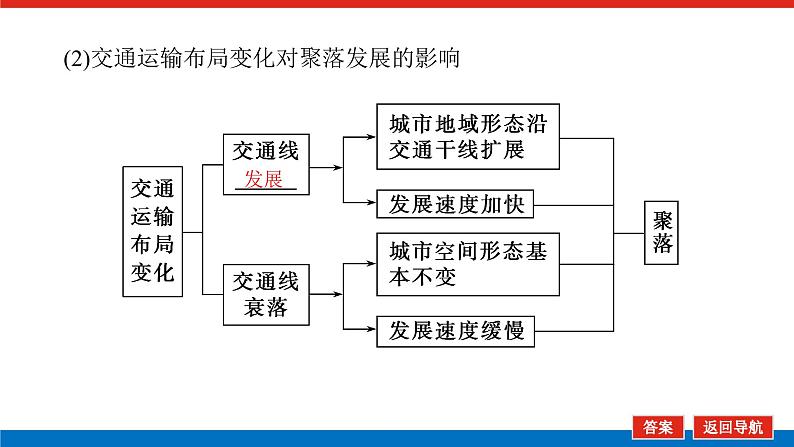 2023统考版高中地理全程复习课件:第26讲 第2课时 交通运输方式和布局变化的影响06