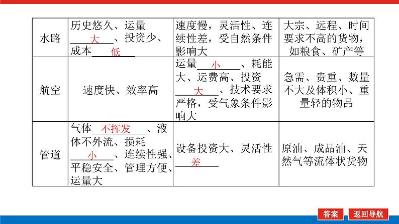 2023统考版高中地理全程复习课件:第26讲 第1课时 交通运输布局及其影响05