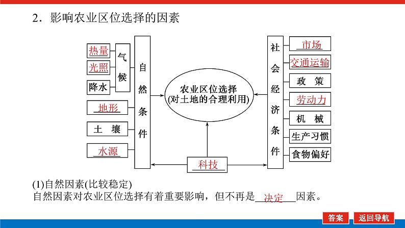 2023统考版高中地理全程复习课件:第24讲 第1课时 农业区位因素05