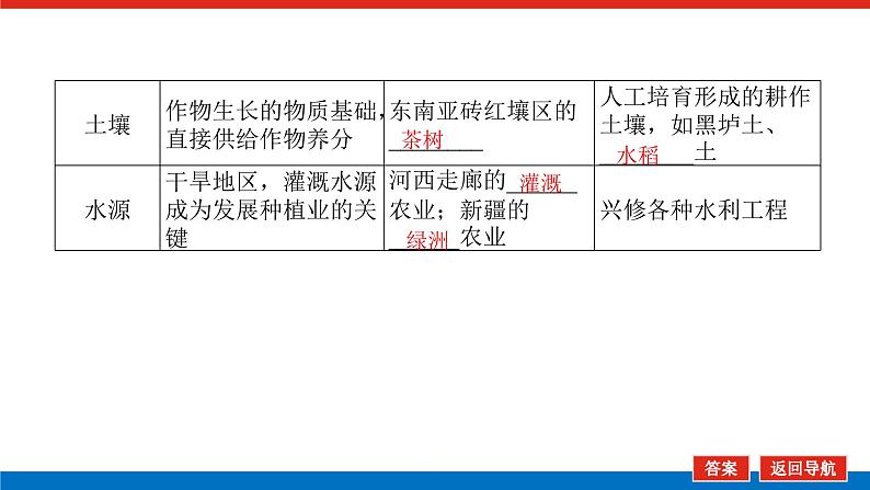 2023统考版高中地理全程复习课件:第24讲 第1课时 农业区位因素07