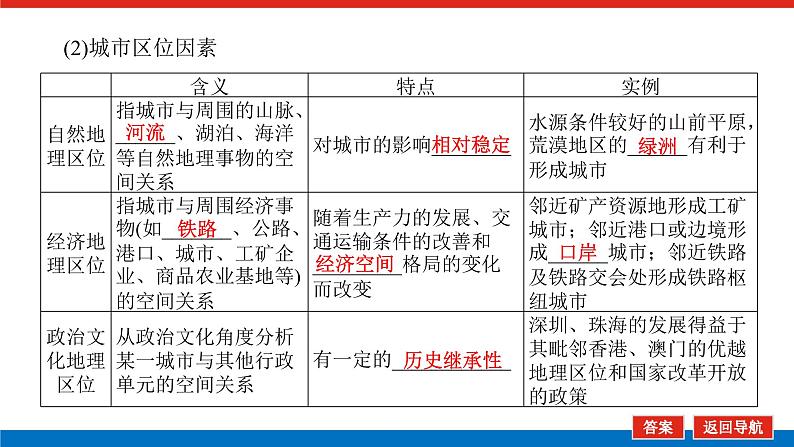 2023统考版高中地理全程复习课件:第21讲 城市空间结构第5页