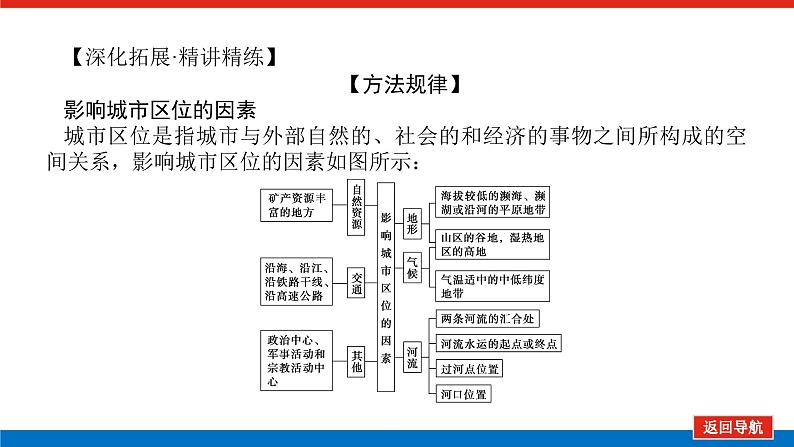 2023统考版高中地理全程复习课件:第21讲 城市空间结构第7页