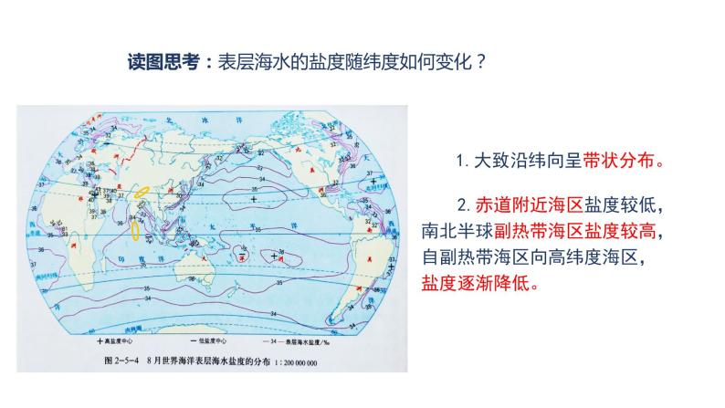 2.5海水的性质和运动对人类活动的影响课件PPT08