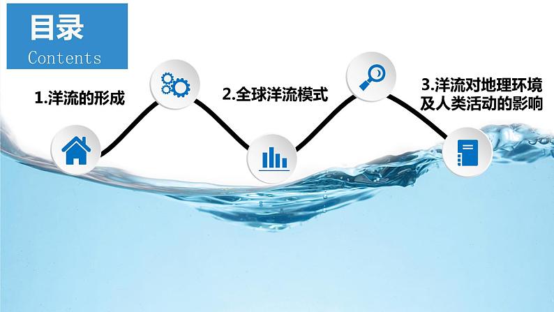 精品课堂4.2洋流课件(湘教版2019选择性必修一)分层作业+精品课件第4页