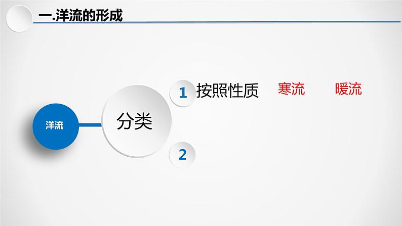 精品课堂4.2洋流课件(湘教版2019选择性必修一)分层作业+精品课件第7页