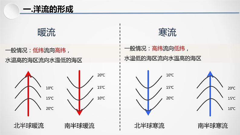 精品课堂4.2洋流课件(湘教版2019选择性必修一)分层作业+精品课件第8页
