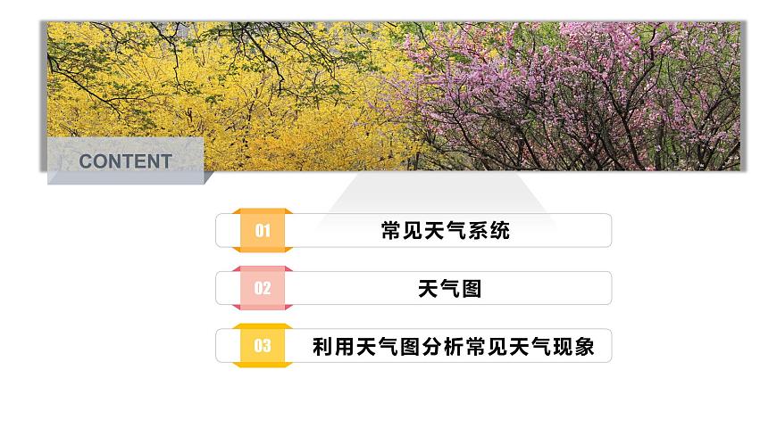 3.1常見天氣現(xiàn)象及成因課件PPT第3頁