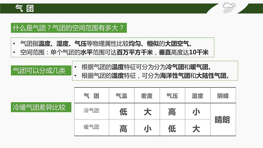 3.1常見天氣現(xiàn)象及成因課件PPT第7頁
