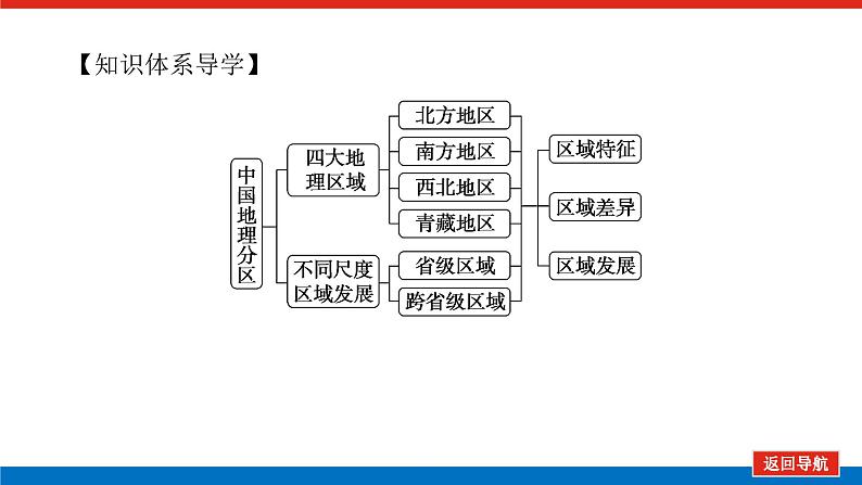 2023统考版高中地理复习课件:第四部分 第十九章 第34讲 中国微观热点区域第4页