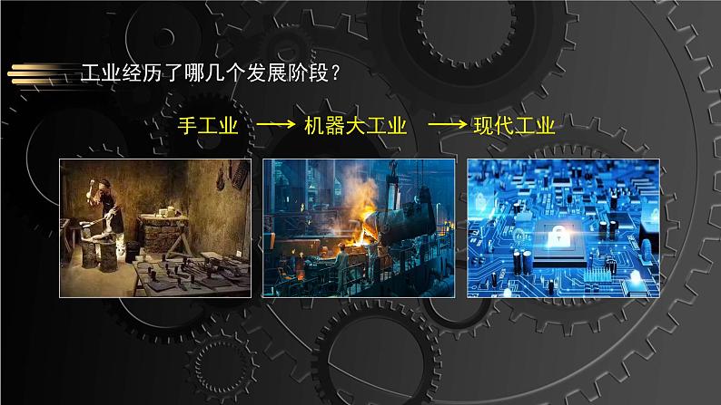 3.2 工业区位因素课件PPT08