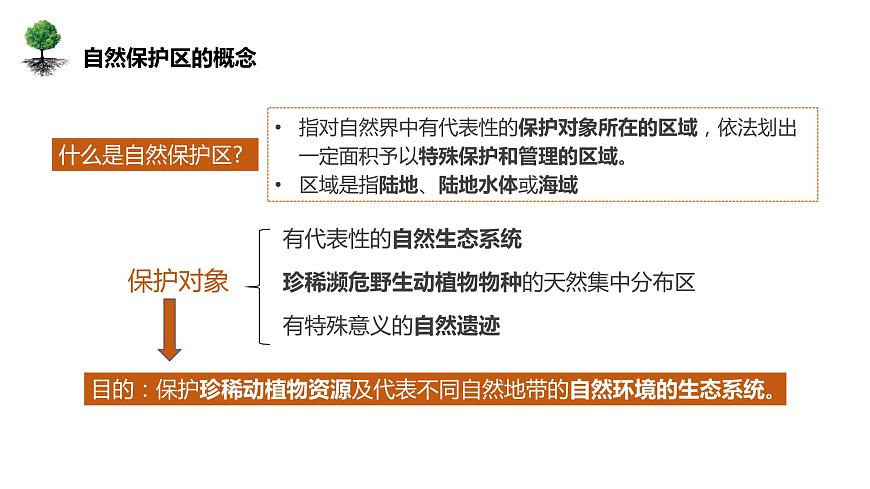 3.3自然保護(hù)區(qū)與生態(tài)安全課件PPT第8頁