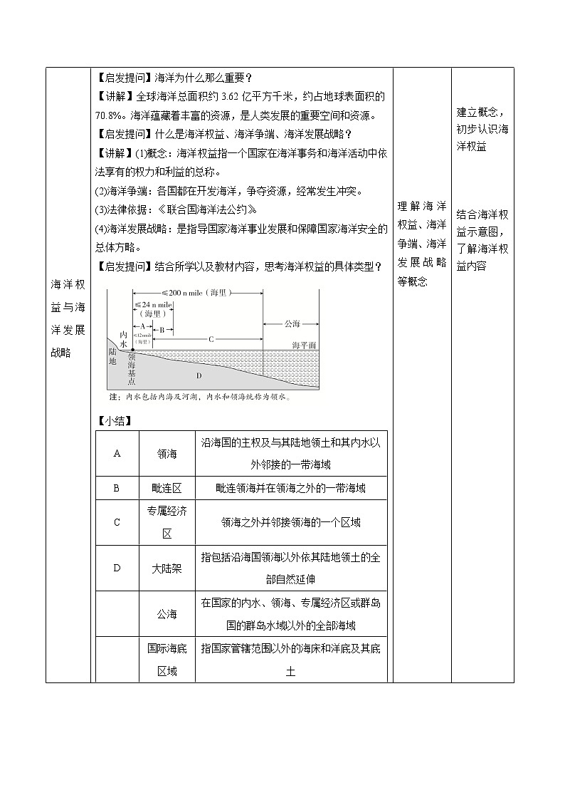 4.2 国家海洋权益与海洋发展战略-2020-2021学年高一地理同步备课教案(新教材中图版必修第二册)02