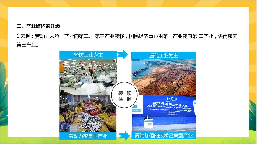 3.2 地區(qū)產(chǎn)業(yè)結構變化  課件PPT第5頁