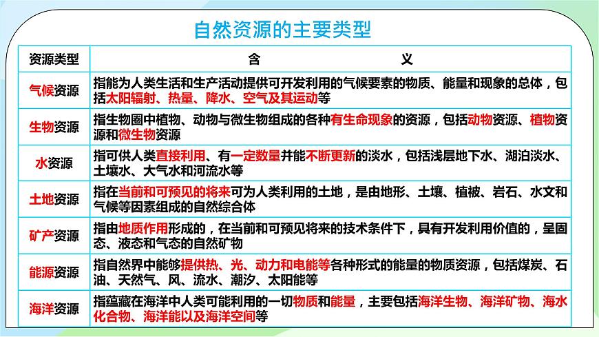 1.2 自然資源及其利用第6頁