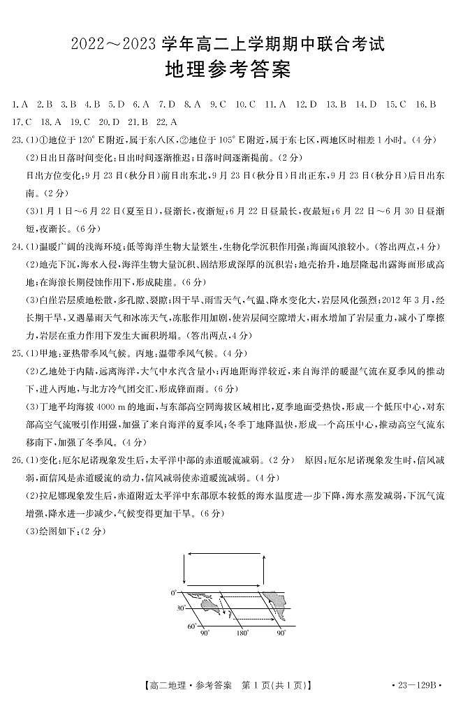 山西省2022-2023学年高二11月联考试题地理答案第1页