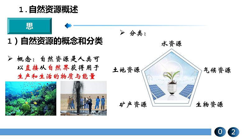 2022必修二1.3人口容量(第二课时)课件PPT第2页