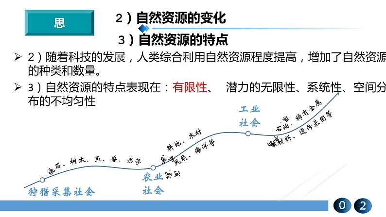 2022必修二1.3人口容量(第二课时)课件PPT第4页