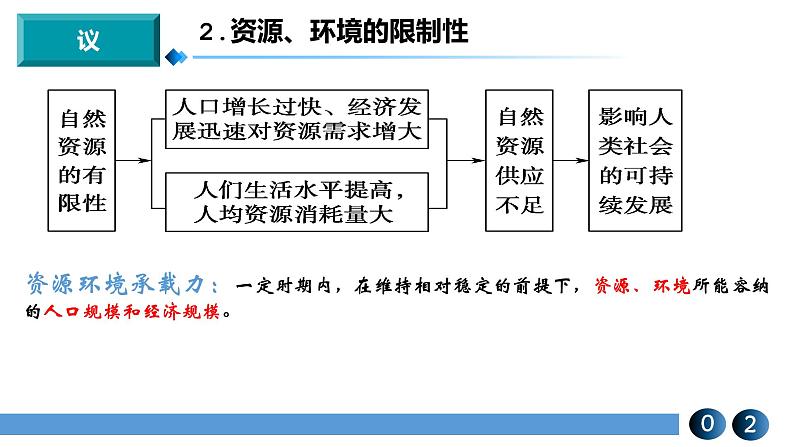 2022必修二1.3人口容量(第二课时)课件PPT第5页