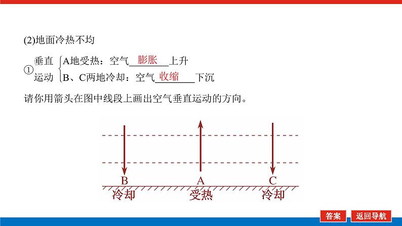 2023新教材高中地理复习课件:第7讲 热力环流与大气水平运动06