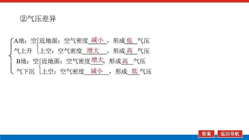 2023新教材高中地理复习课件:第7讲 热力环流与大气水平运动07