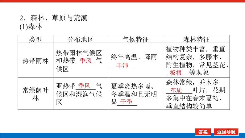 2023新教材高中地理复习课件:第18讲 植被和土壤第6页