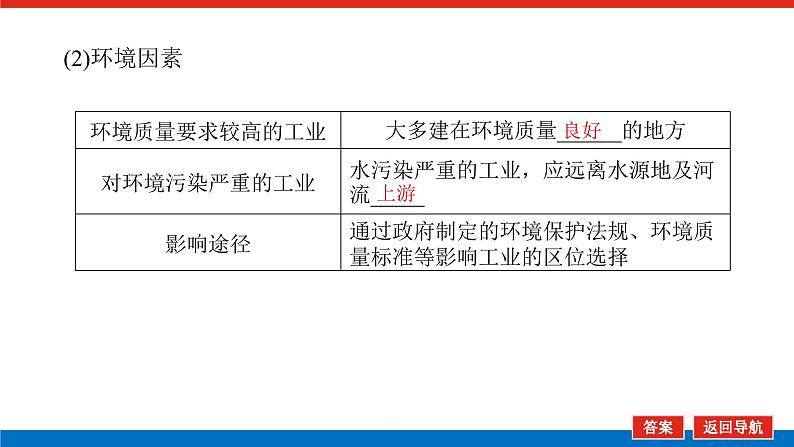 2023新教材高中地理复习课件:第29讲 工业区位因素及其变化第7页