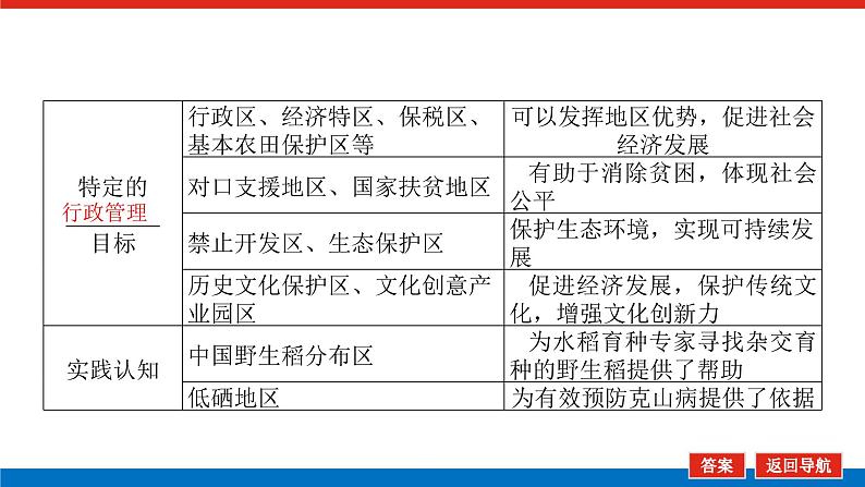 2023新教材高中地理复习课件:第35讲 区域与区域比较第6页