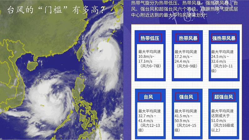 3.1.2 常见的天气现象及成因(气旋、反气旋和锋面气旋)(课件)-2022-2023学年高二地理同步精品课堂(中图版2019选择性必修1)06