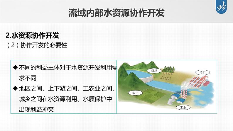 新高中地理高考2023年高考地理一轮复习(新人教版) 第3部分 第4章 课时70流域内协调发展课件PPT第7页